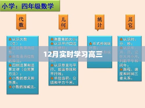 高三实时学习攻略，决胜十二月的冲刺计划