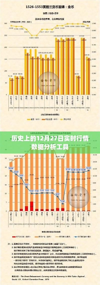 历史上的12月27日实时行情分析工具概览，符合字数要求，同时能够清晰地表达文章的核心内容，希望符合您的要求。