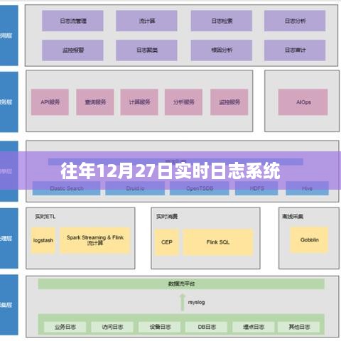 往年12月27日实时日志系统概览