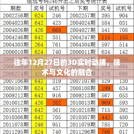 技术与文化融合，历年12月27日3D实时动捕回顾