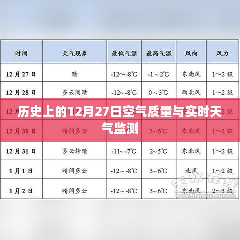 历史上的空气质量与实时天气监测报告