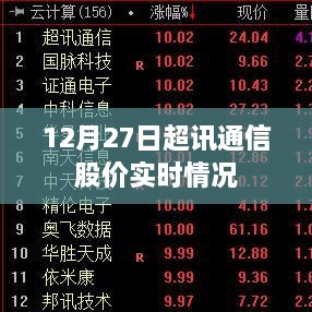 超讯通信股价实时行情分析