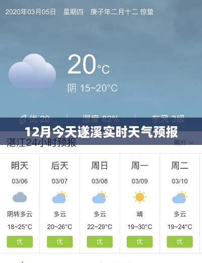 遂溪今日天气预报，12月实时天气信息