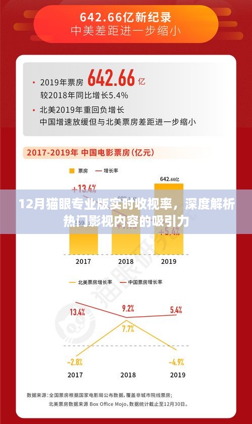 12月猫眼专业版实时收视率解析，影视热门内容吸引力深度探讨