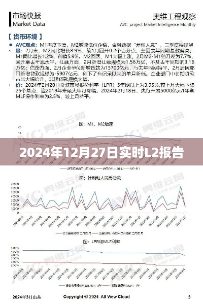 2024年12月27日最新L2报告实时更新