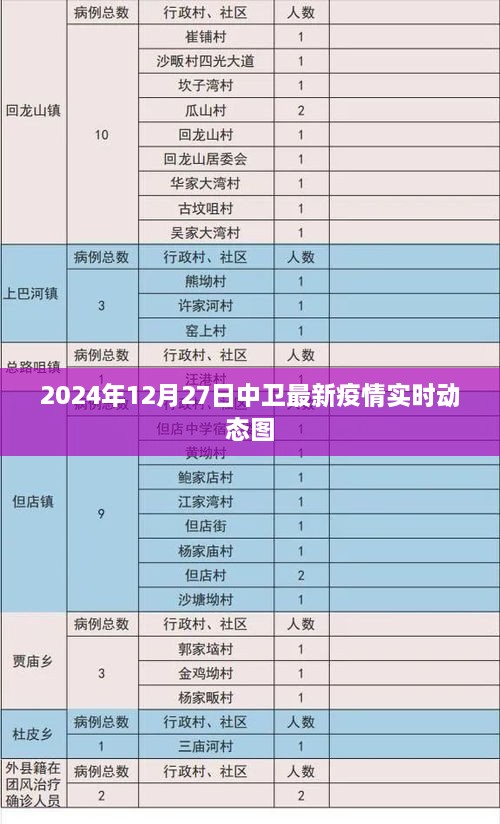 中卫最新疫情实时动态图（2024年12月27日更新）