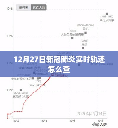 12月27日新冠肺炎实时轨迹查询指南