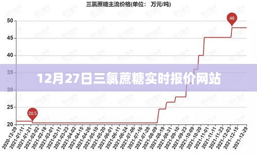 三氯蔗糖最新实时报价，12月27日更新