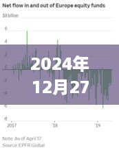 欧洲股市实时行情更新，最新动态（日期标注）