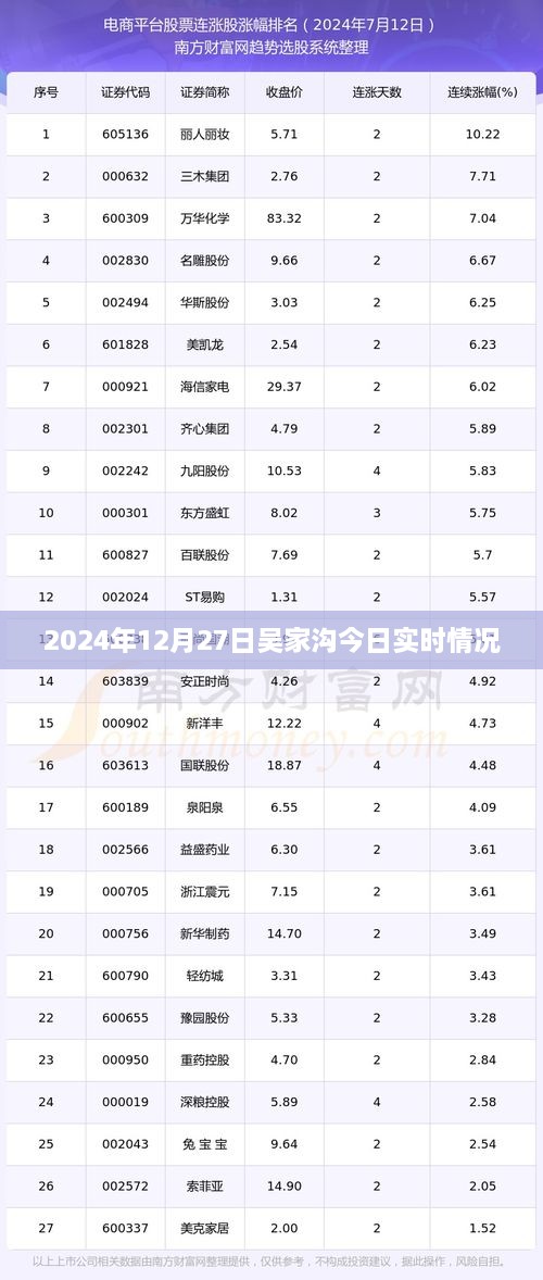 吴家沟实时动态，最新资讯与现场观察