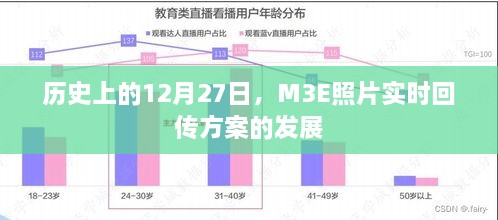 M3E照片实时回传方案发展史，揭秘12月27日的重要时刻