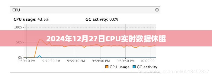 CPU实时数据休眠技术深度解析