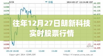 朗新科技历年12月27日股票行情分析