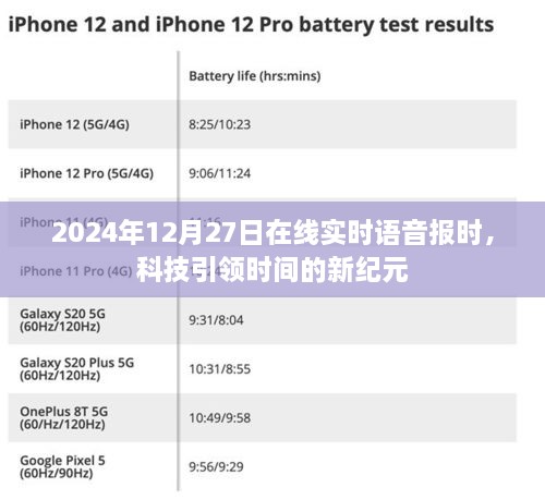 科技引领时代，在线实时语音报时开启新纪元