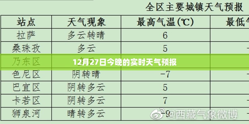 12月27日晚实时天气预报更新