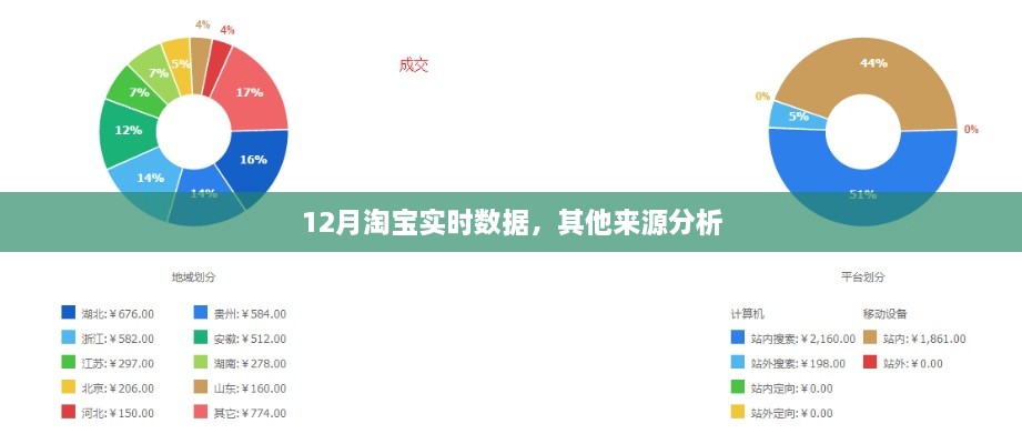 淘宝十二月实时数据与其他来源深度解析