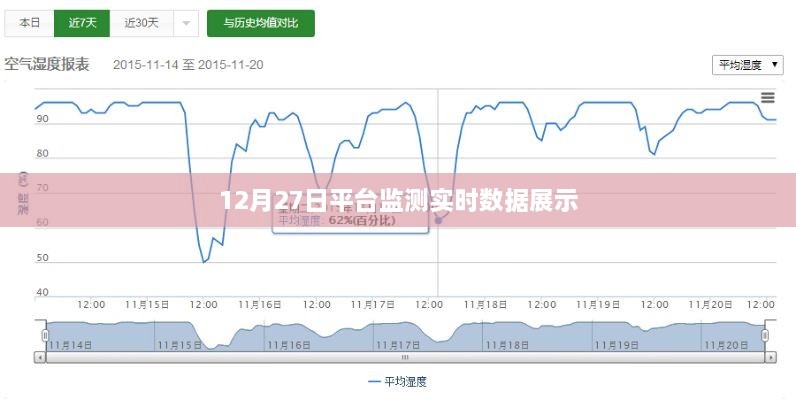 12月27日平台监测实时数据一览