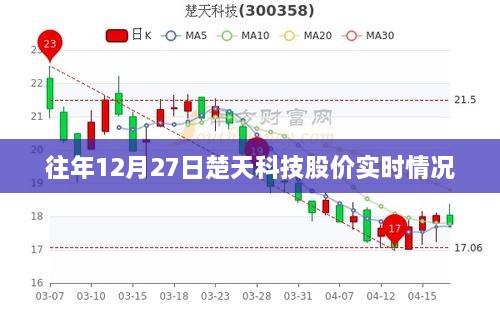 楚天科技股价实时走势分析