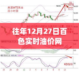 百色实时油价查询网历年数据对比