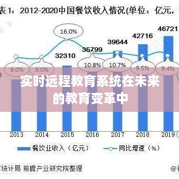 实时远程教育系统引领未来教育变革新篇章