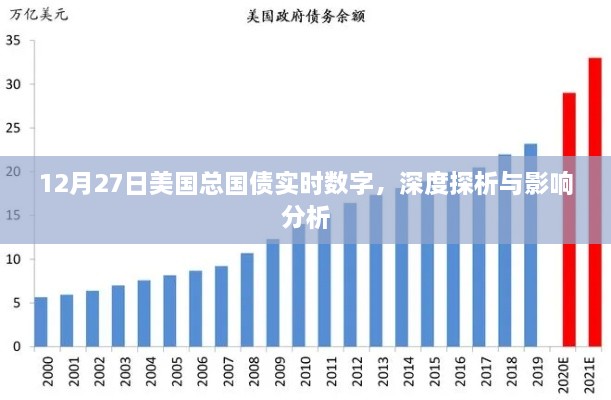 美国总国债实时数字深度解析与影响分析