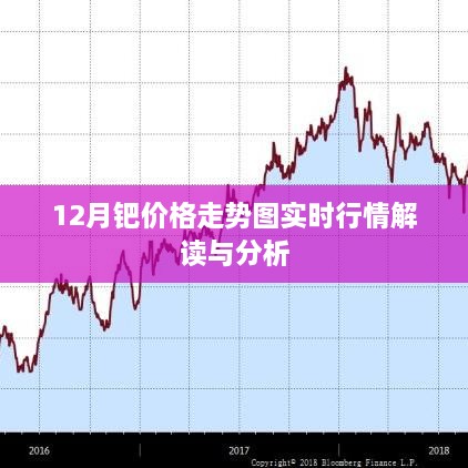 12月钯价格走势图，实时行情解读与分析报告