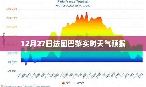 法国巴黎今日天气预报实时更新