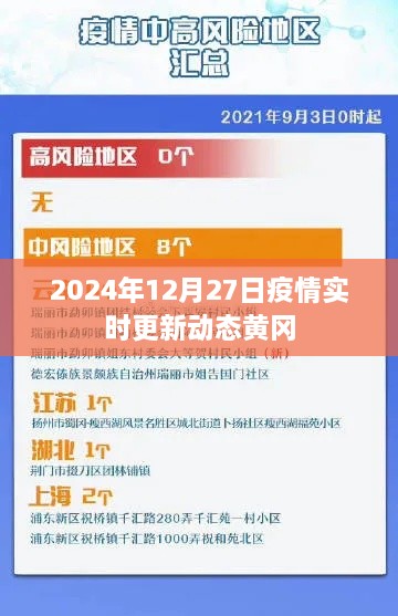 黄冈疫情实时更新动态，最新消息，时间戳2024年12月27日