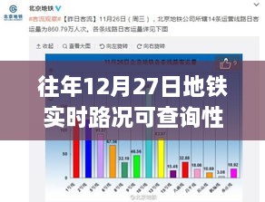 地铁实时路况查询功能探讨，历年12月27日数据解析