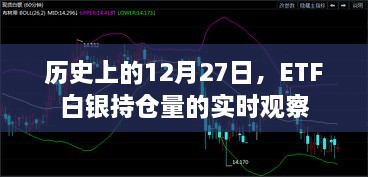 ETF白银持仓量实时观察，历史数据解读