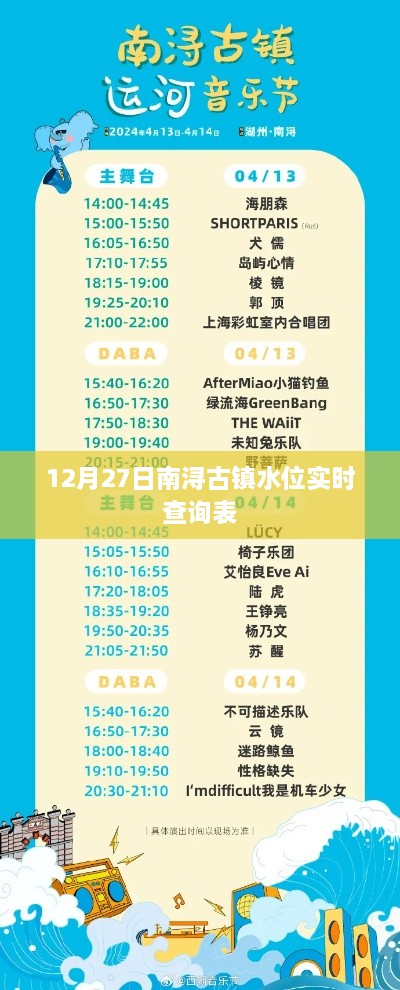 南浔古镇水位实时查询表（12月27日）