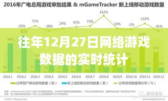 网络游戏年末数据实时统计报告