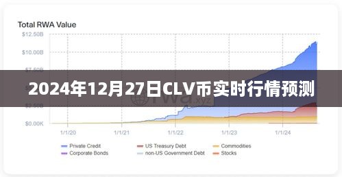 关于CLV币在2024年12月27日的实时行情预测分析