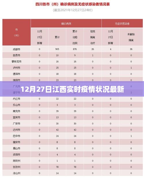 江西实时疫情状况更新，最新数据在12月27日