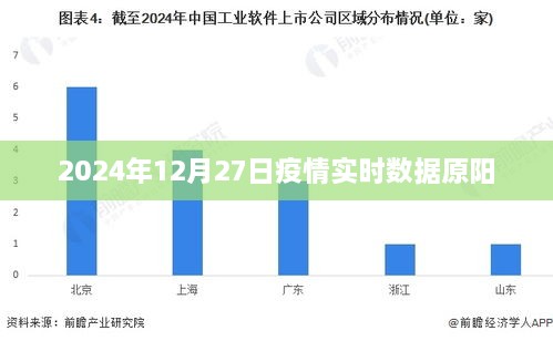 原阳疫情实时数据报告（2024年12月27日更新）