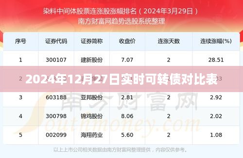 2024年可转债对比表，最新实时数据解析