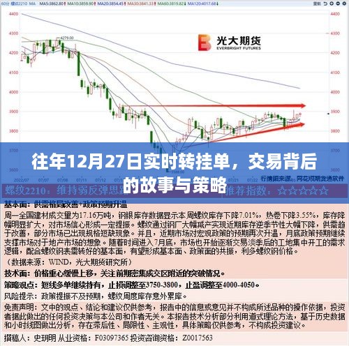 往年12月27日交易背后的故事与策略，实时转挂单策略解析