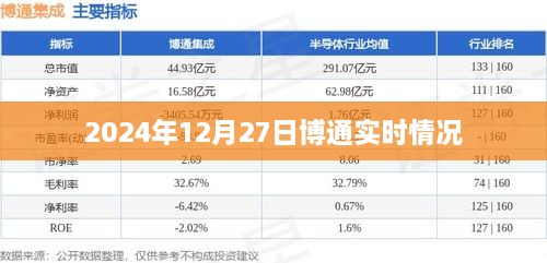 博通实时动态，2024年12月27日最新资讯速递