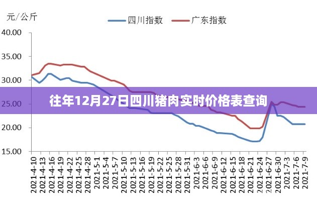 四川猪肉实时价格表查询（往年12月27日）