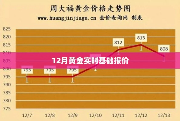 黄金实时基础报价走势分析（最新动态）