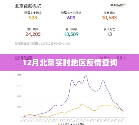 北京地区疫情实时查询数据（最新更新）