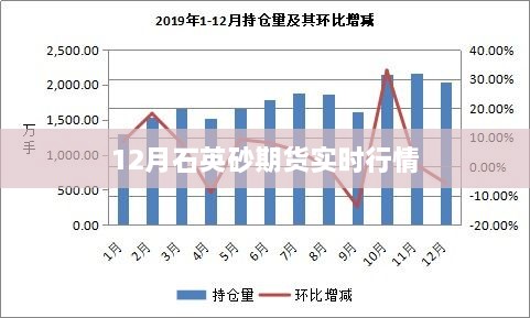 12月石英砂期货最新实时行情分析