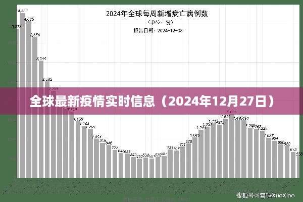 全球疫情实时更新（截至日期，最新消息）