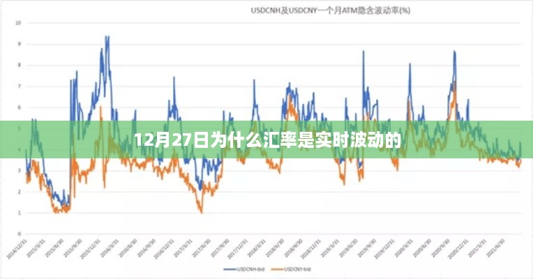 揭秘12月27日汇率实时波动背后的原因