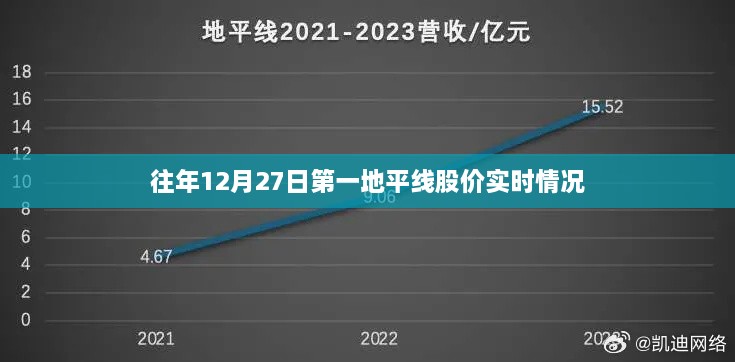 第一地平线历年12月27日股价实时走势概览