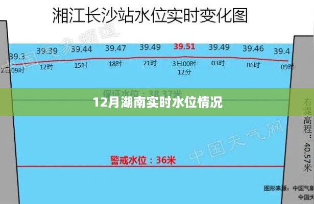 湖南12月实时水位监测报告