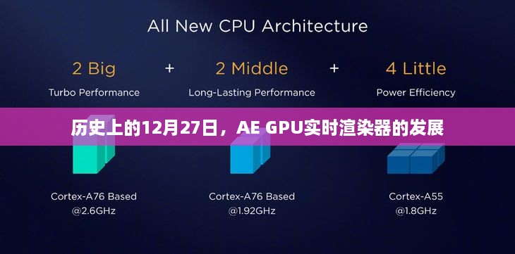 历史上的12月27日，AE GPU实时渲染器的发展里程碑
