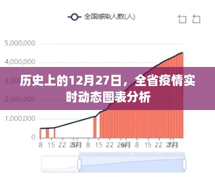 全省疫情实时动态图表分析，历史视角的12月27日观察