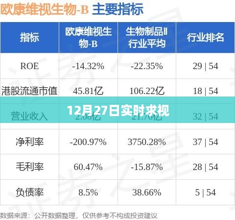 12月27日实时求视，最新资讯动态