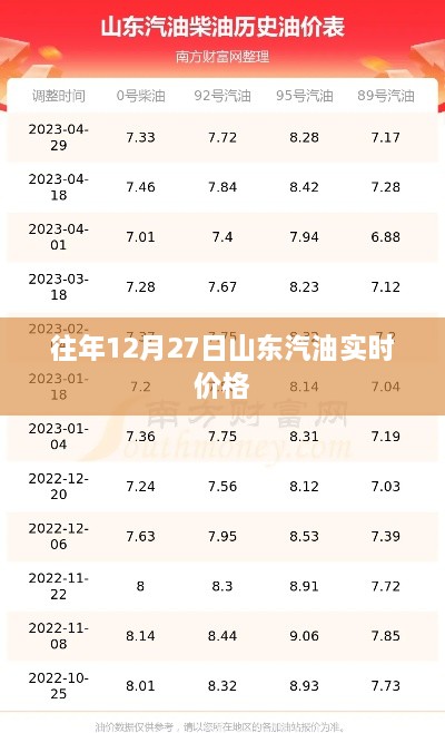 山东往年12月27日汽油实时价格动态